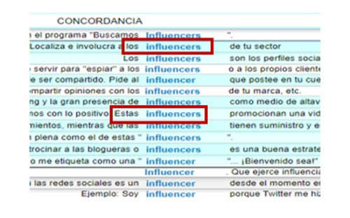 Ejemplo CORPES Influencer